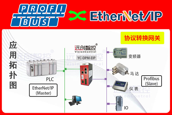 Profibus DP转EtherNet/IP协议网关（EtherNet/IP转Profibus DP）