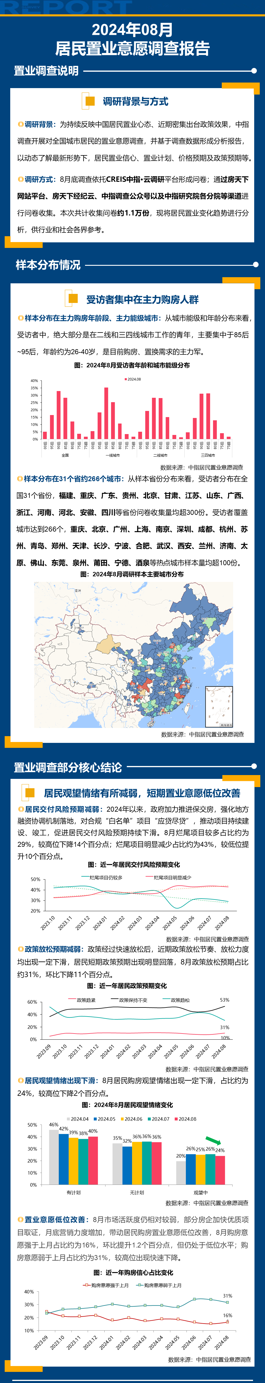 2024年8月居民置业意愿调研报告