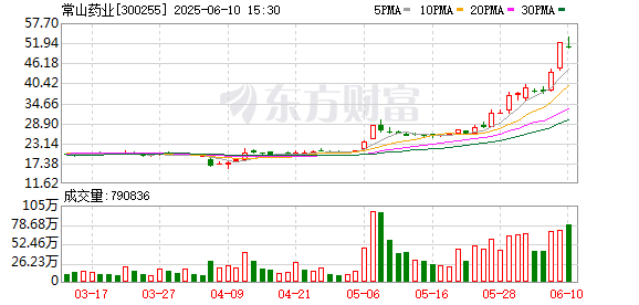 减肥药市场激战！两家公司同日公布GLP-1最新进展