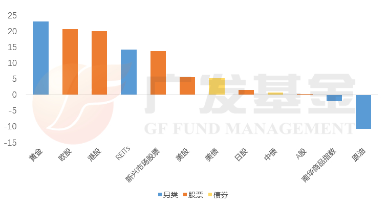 广发基金投顾团队解读2025年上半年全球市场涨幅榜单