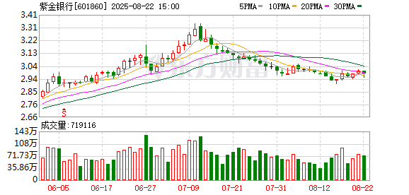 紫金银行迎江苏农商联合银行 “空降” 新行长，前行长离任未公告