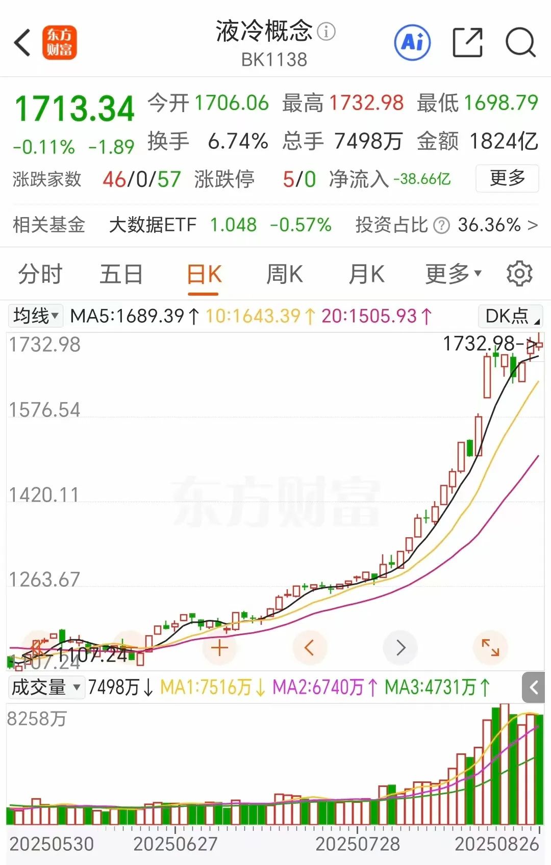 算力奔腾 谁将成下一个千亿AI细分赛道？