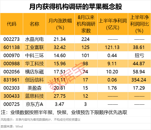 苹果将开启3年革新周期 机构关注这些产业链个股