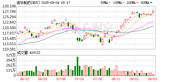 加码押注长效siRNA技术 诺华再次与舶望制药达成BD合作 两次交易总金额约94亿美元