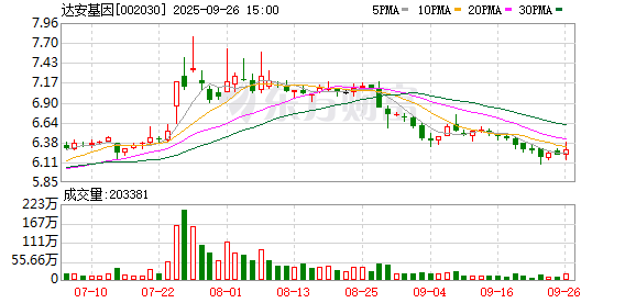 全国首个基孔肯雅病毒核酸检测试剂盒在广东获批上市
