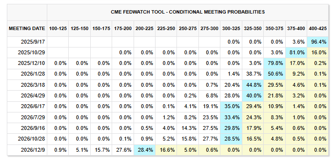 美联储议息会议召开在即 华尔街速评：这是最糟糕的局面！
