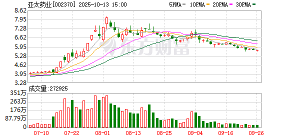 资深医药人邱中勋入主亚太药业 开启“产业+创新”双轮驱动