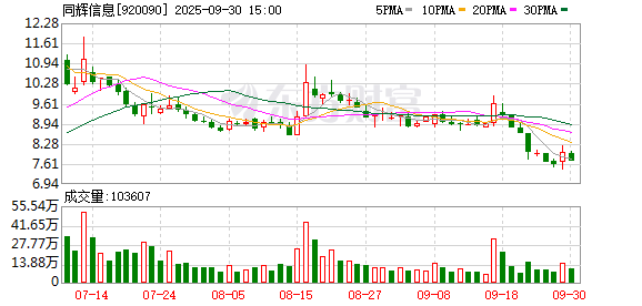 同辉信息提示风险：南天数金决定收回资助款4195万元