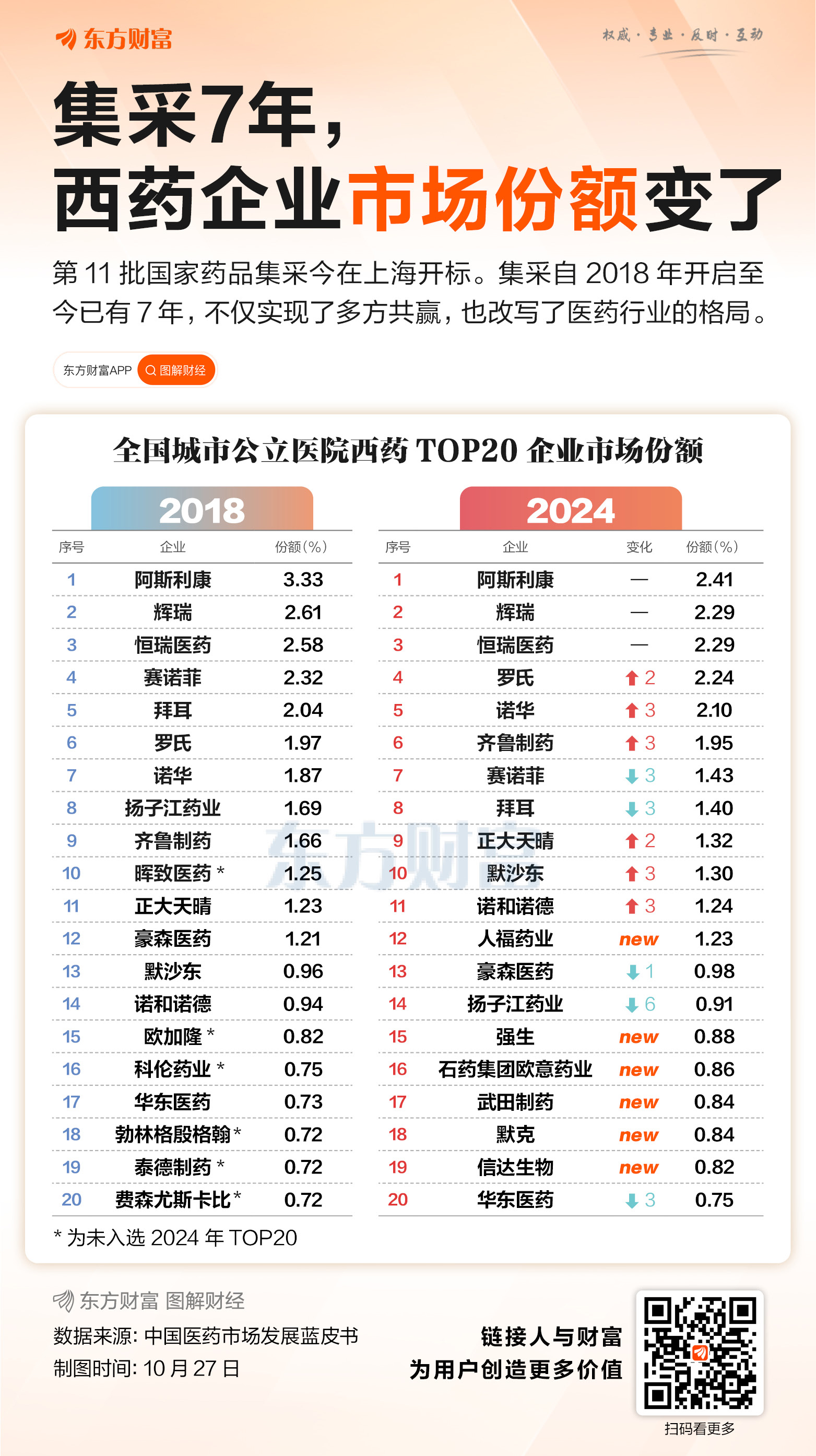 集采7年 药企座次生变