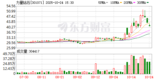 总市值百亿元 上市公司董事长74岁母亲准备套现 减持股份市值超3亿元