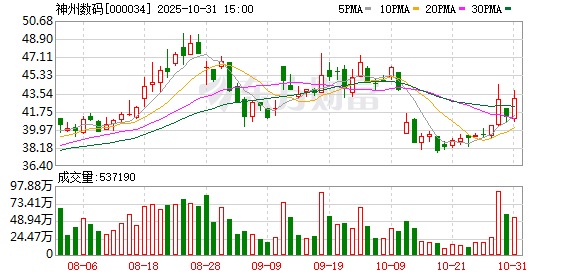 660亿对外担保、176亿有息负债，神州数码资金链承压
