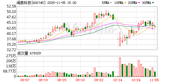 安世半导体风波仍在持续 闻泰科技重要股东突然宣布减持：最高价值超16亿元！