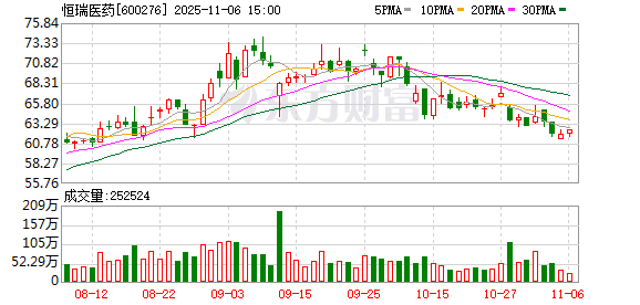 恒瑞医药三季度急刹车：费用增加拖累利润，40亿海外首付款去哪了？
