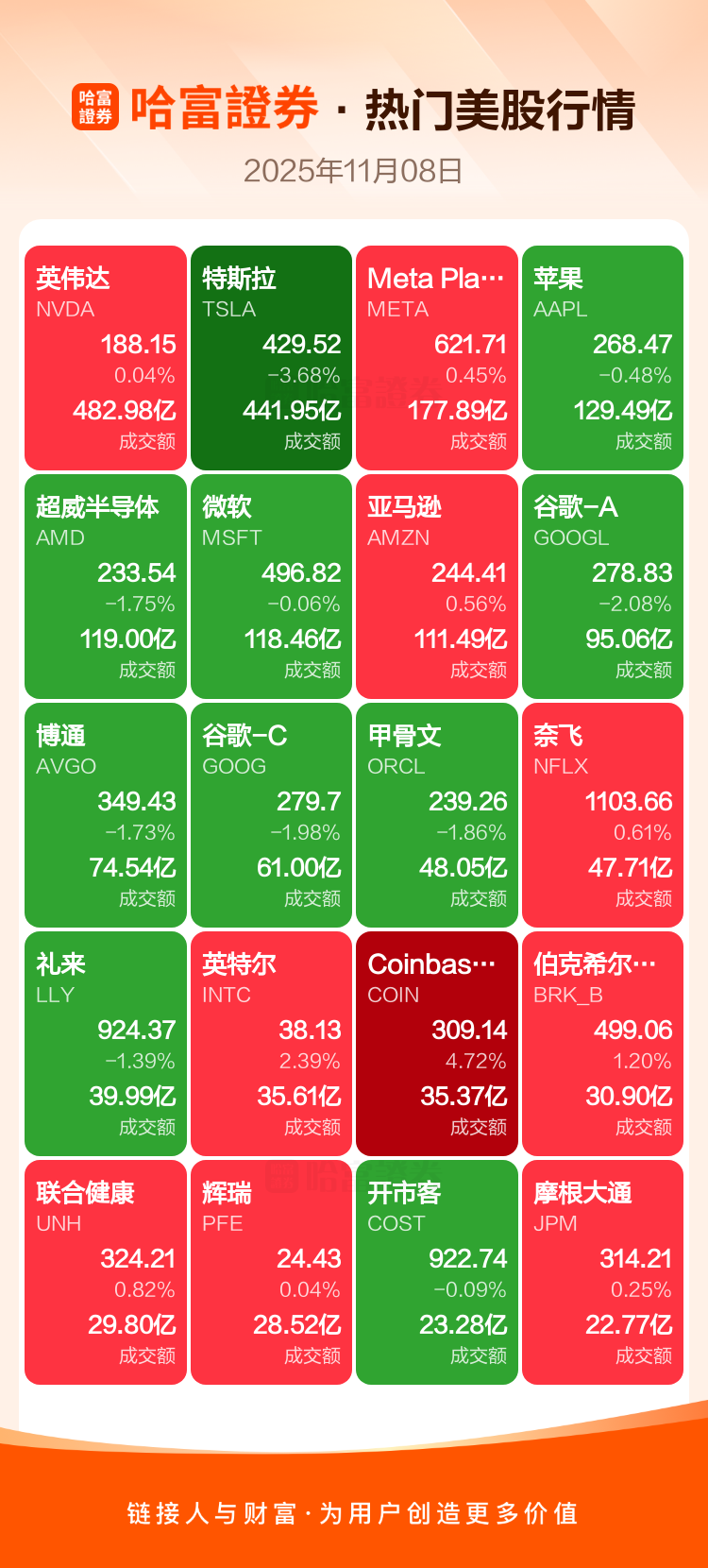 周五热门美股、中概股收盘一览